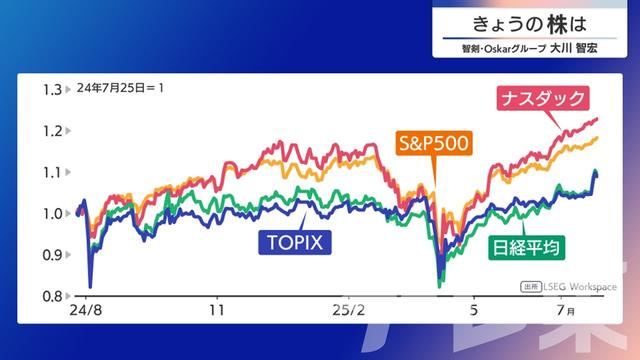 2025年07月29日 画像4