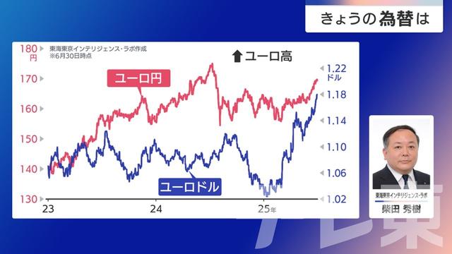 2025年07月02日 画像2