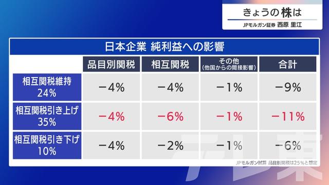 2025年07月07日 画像6