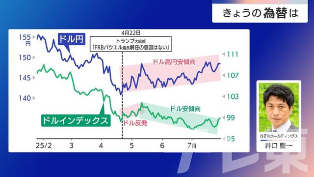 2025年07月31日 画像1