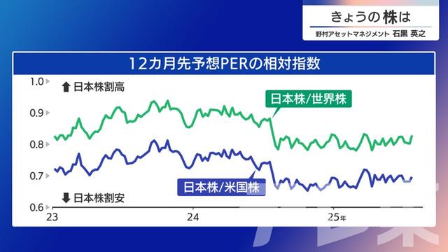 2025年07月25日 画像6