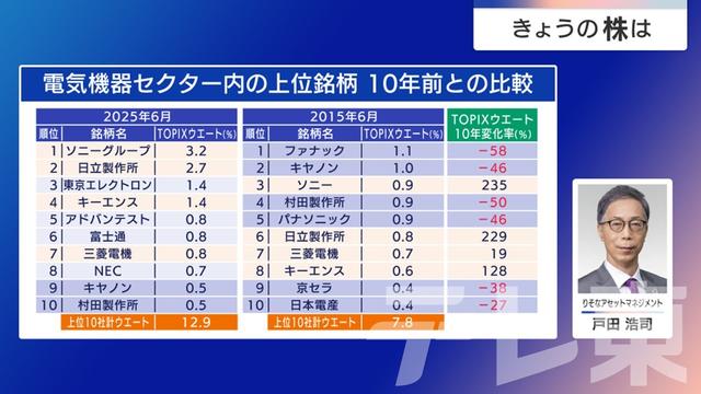 2025年07月23日 画像7