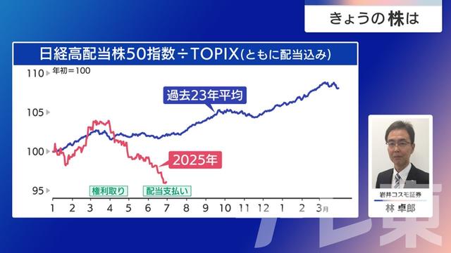 2025年07月03日 画像4