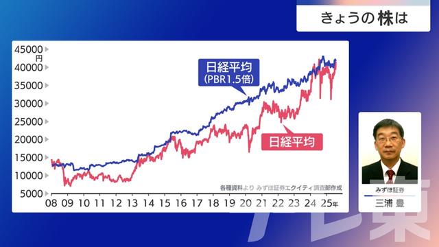 2025年07月30日 画像2