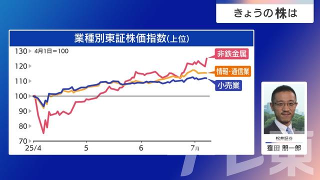 2025年07月10日 画像6