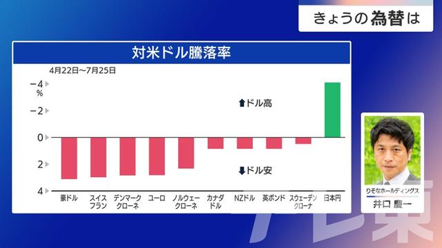 2025年07月31日 画像2