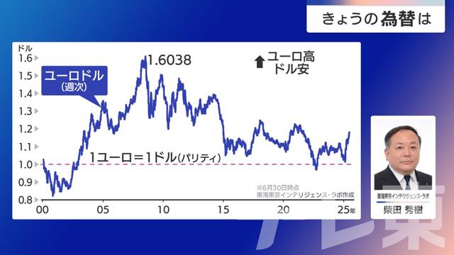 2025年07月02日 画像3