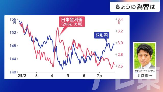 2025年07月31日 画像4