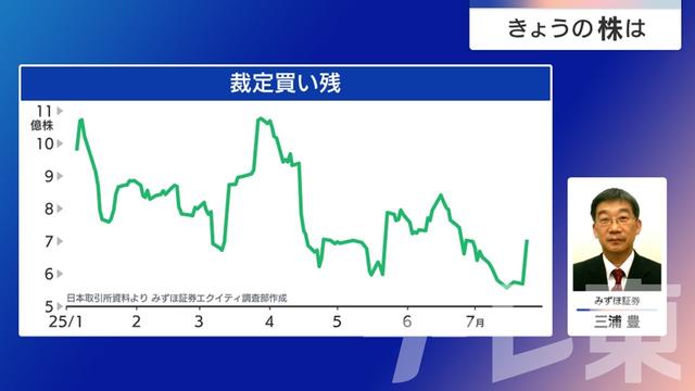 2025年07月30日 画像3