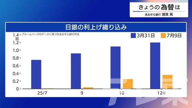 2025年07月10日 画像4