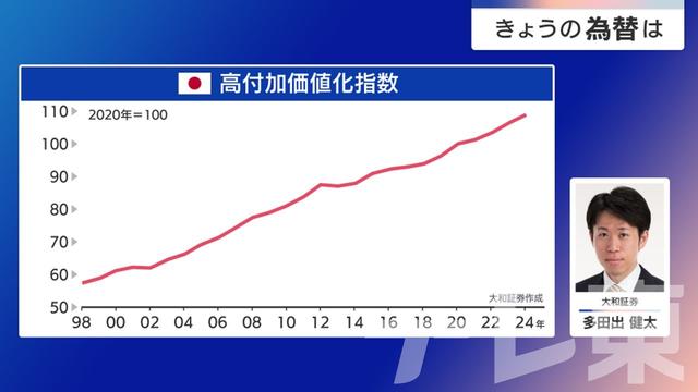 2025年07月22日 画像2