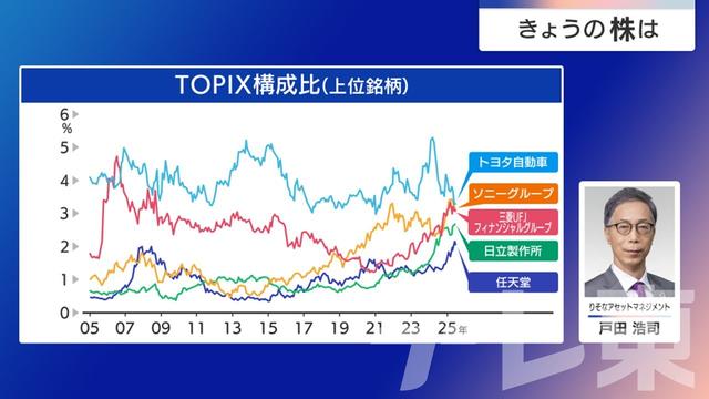 2025年07月23日 画像5