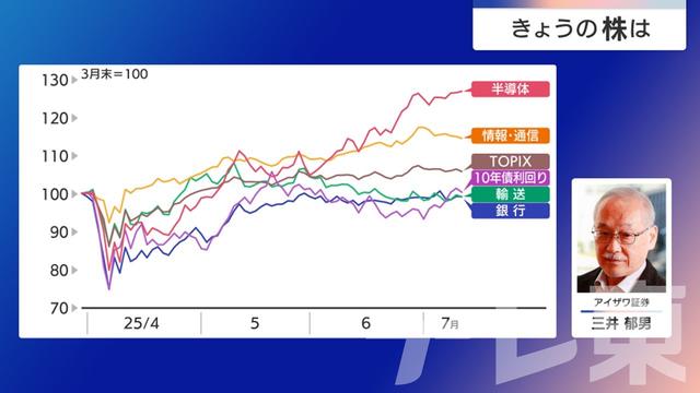 2025年07月16日 画像5