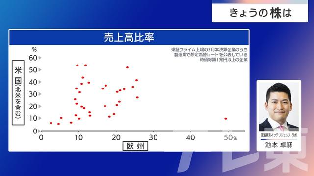 2025年07月09日 画像7