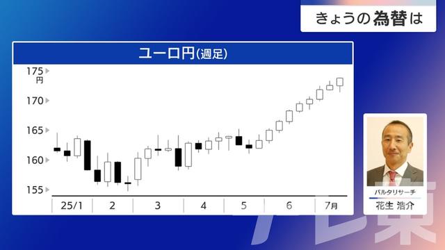 2025年07月29日 画像1