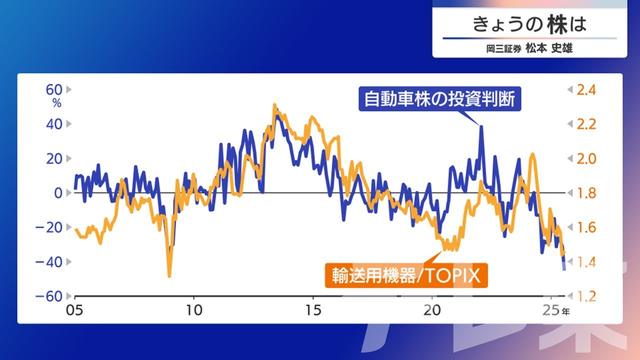 2025年07月22日 画像5