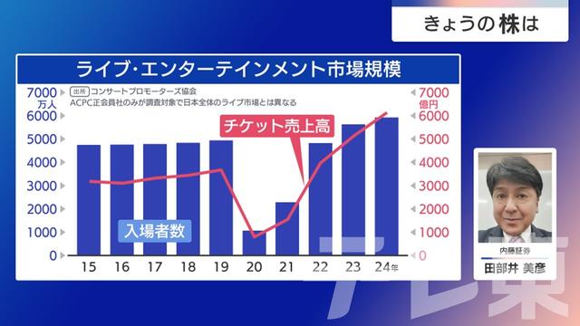2025年07月24日 画像5