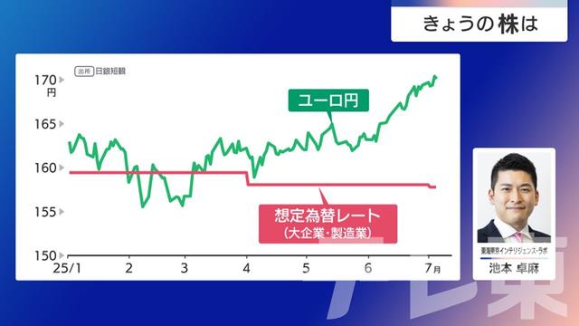 2025年07月09日 画像5