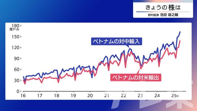 2025年07月08日 画像5