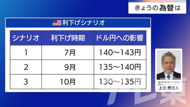 2025年07月04日 画像1