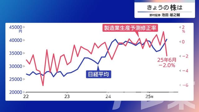 2025年07月08日 画像7