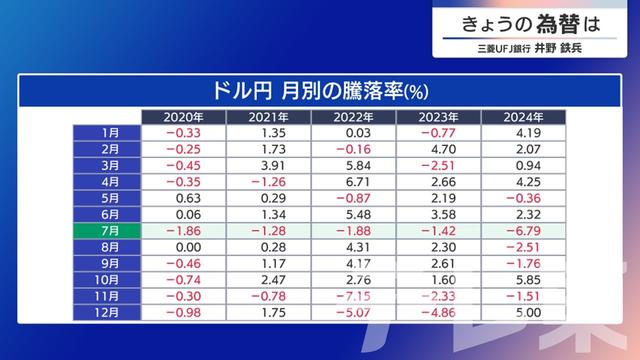 2025年07月03日 画像1