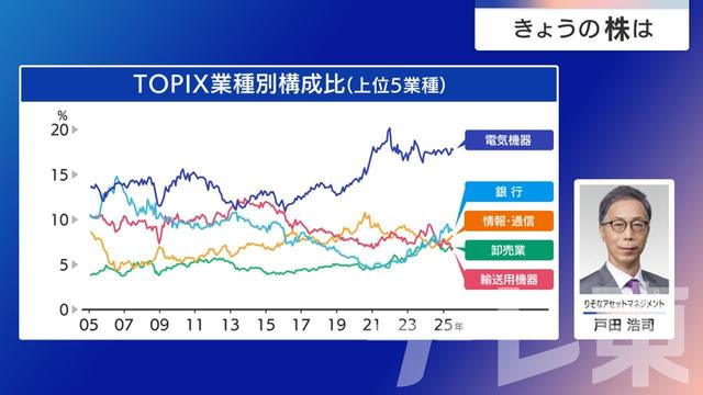 2025年07月23日 画像6