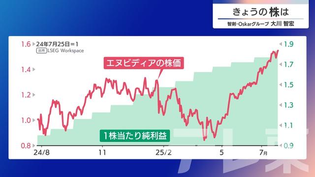 2025年07月29日 画像5