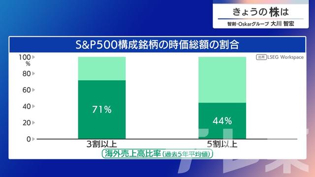 2025年07月29日 画像7