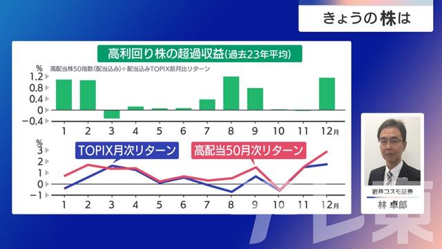 2025年07月03日 画像5