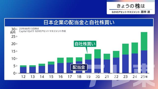 2025年08月18日 画像7