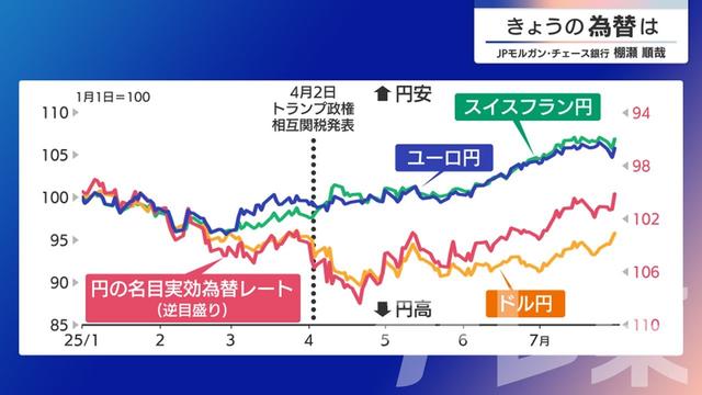 2025年08月01日 画像1