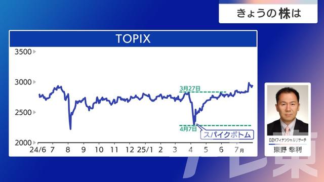 2025年08月01日 画像4