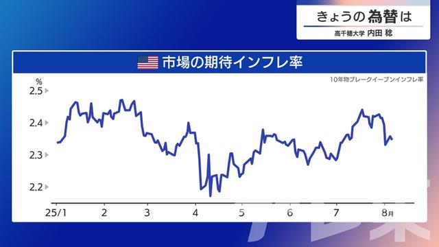 2025年08月07日 画像4