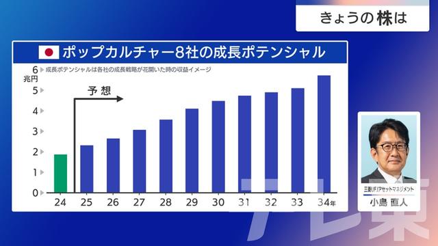 2025年08月13日 画像8