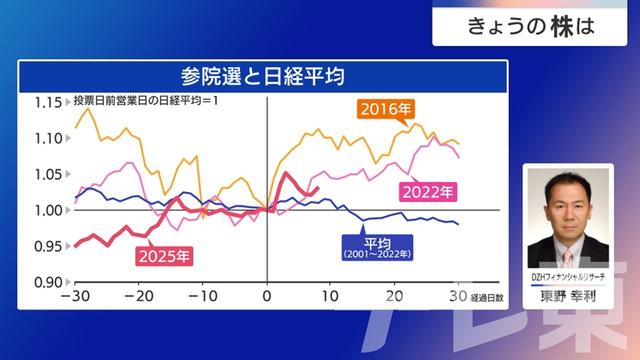 2025年08月01日 画像3