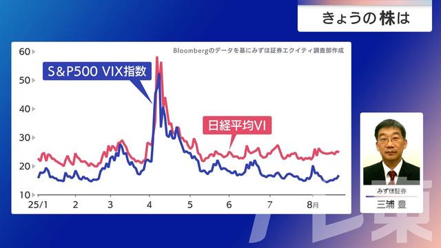 2025年08月25日 画像5