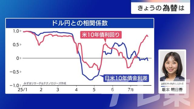 2025年08月04日 画像2