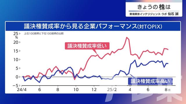 2025年08月14日 画像6