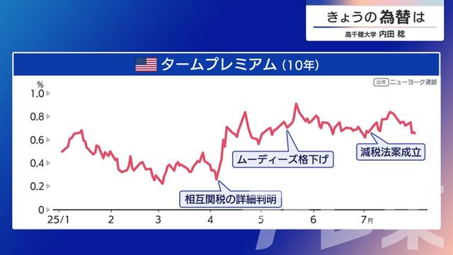 2025年08月07日 画像3
