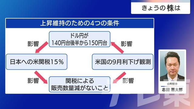 2025年08月15日 画像8