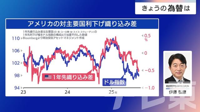 2025年08月18日 画像1