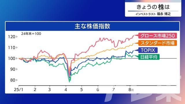 2025年08月08日 画像5