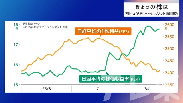 2025年08月28日 画像6