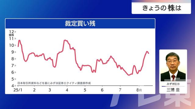 2025年08月25日 画像4