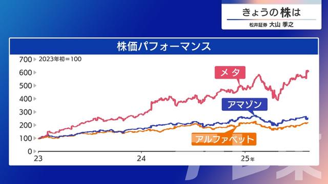 2025年08月12日 画像3
