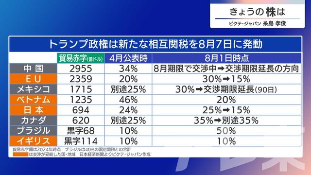 2025年08月06日 画像5