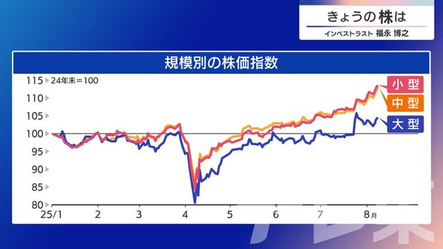2025年08月08日 画像6