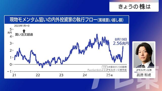 2025年08月27日 画像5