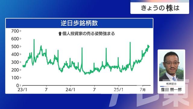 2025年08月21日 画像4